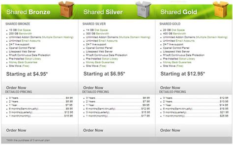 Downtown Host Reviews by 12 Users & Expert Opinion .